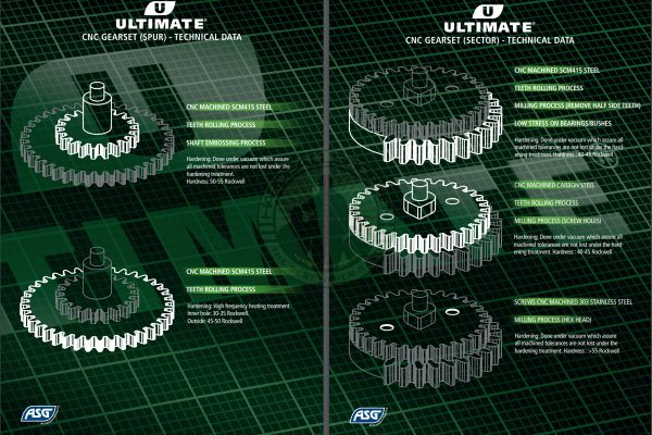 ULTIMATE Upgrade Series - Gearsæt, CNC 12:1 - Image 2